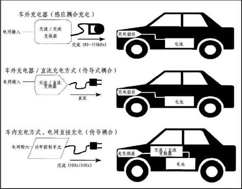 新能源汽車充電站行業方案
